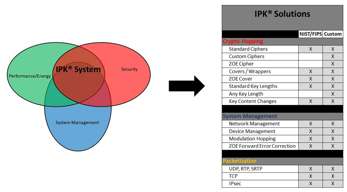 The IPK System - Solutions - IPK Technologies
