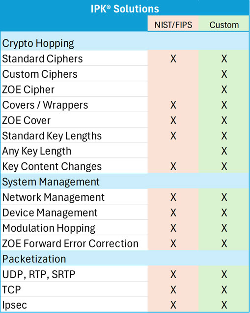 IPK® Security Solutions